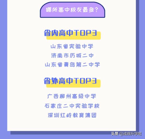 圍觀!15所985大學在各高中學校錄取人數公佈,最高超過130人 圍觀!15所985大學在各高中學校錄取人數公佈,最高超過130人