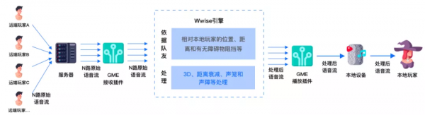 《香腸派對》也許是語音體驗最好的一款遊戲