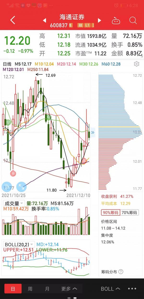 全面註冊制訊息又起，券商對下週高開高走還是低走爭議了起來
