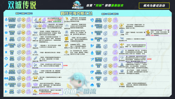 雲頂S6丨雙城之戰，娛樂18名流加里奧，國一心得