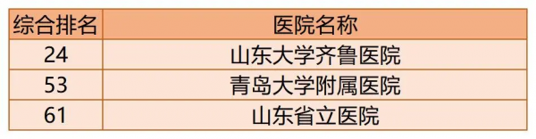 最新!《2020年度中國醫院綜合排行榜》出爐,建議收藏備用 最新!《2020年度中國醫院綜合排行榜》出爐,建議收藏備用