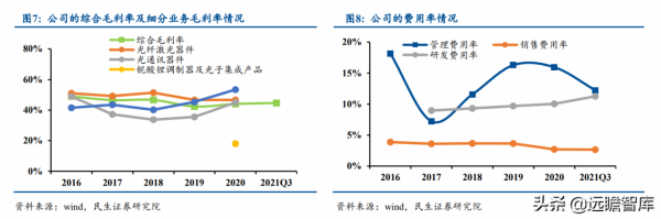 光庫科技:稀缺光晶片及器件製造商,鈮酸鋰調製器及晶片開啟空間 光庫科技:稀缺光晶片及器件製造商,鈮酸鋰調製器及晶片開啟空間