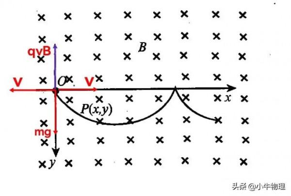 配速法解複合場一般曲線運動