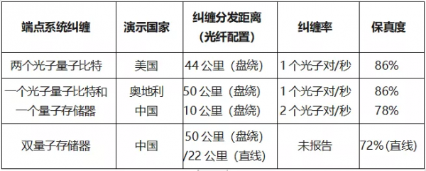 中美量子技術產業評估 中美量子技術產業評估