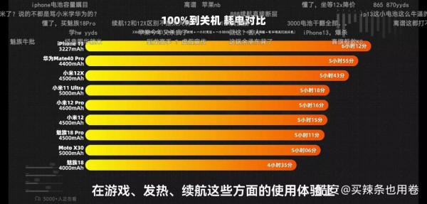 8Gen1溫控離譜，測評中日常還是遊戲都不如870/865