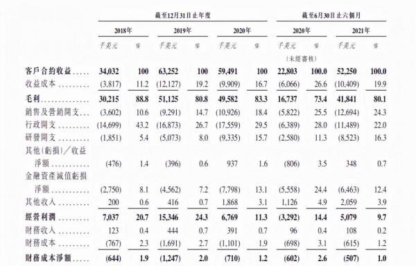 飛書深諾赴港IPO，背靠Facebook能否做好金礦旁的“賣水人”？