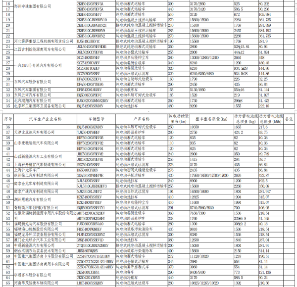 工信部最新新能源汽車目錄公佈：有你心儀的車型嗎？