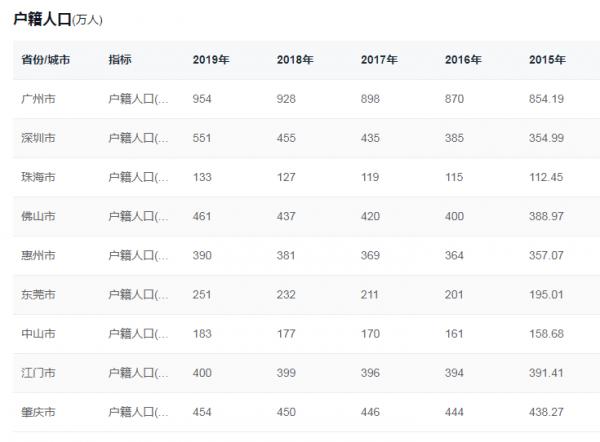 去大灣區上大學！香港七校澳門兩校，紛紛進駐內地