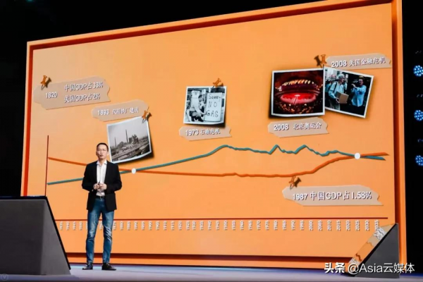 吳曉波2021跨年演講全文：2021年的六個週期與2022年的八個預測