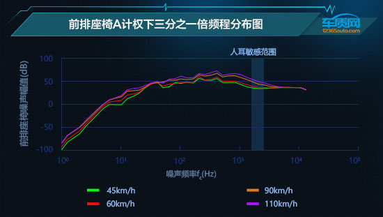 2021款一汽-大眾奧迪Q5L舒適性測試報告