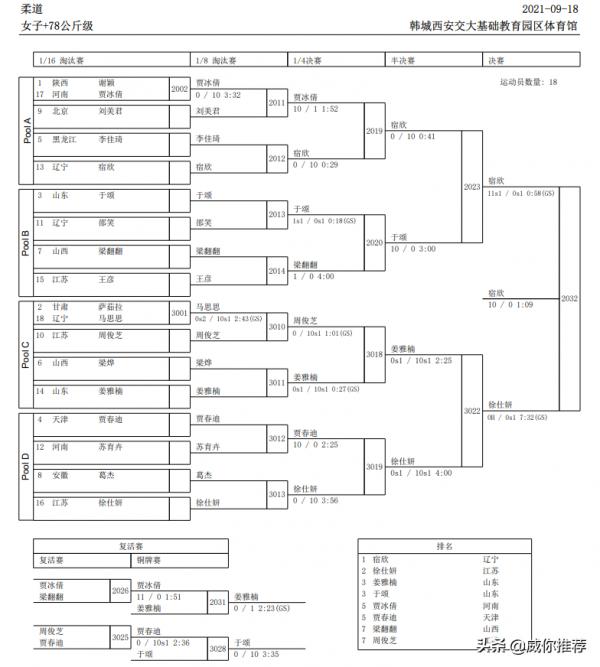 第十四屆全國運動會戰報 9/18