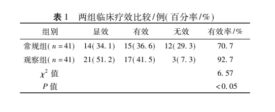 鹽酸氟桂利嗪膠囊治療腦動脈硬化的臨床應用