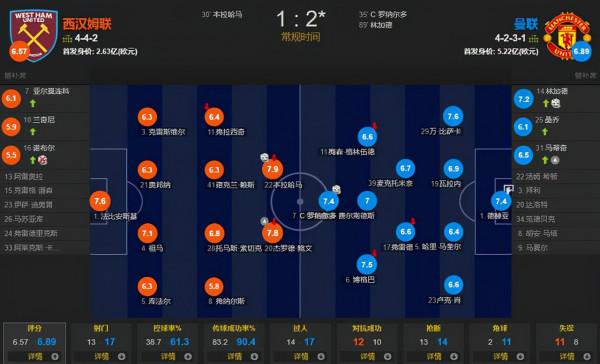 還有誰!曼聯撲點絕殺!索帥:昨天還在下課邊緣,但他挽救了我 還有誰!曼聯撲點絕殺!索帥:昨天還在下課邊緣,但他挽救了我