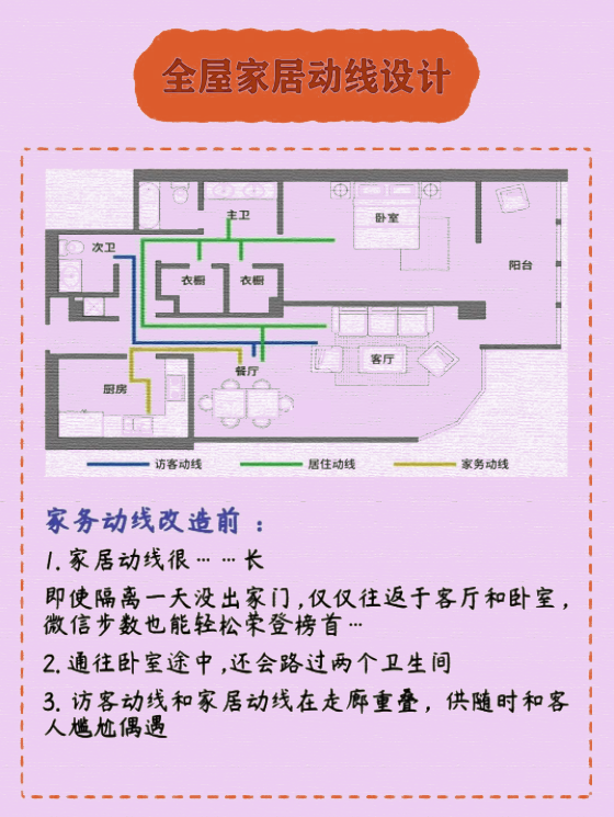 裝修乾貨｜超全的全屋家居佈局規劃圖，快儲存