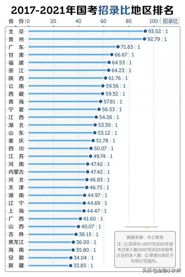 “神的職業”—公務員 “神的職業”—公務員