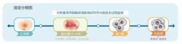 孩子日常會接觸到哪些致癌物？想不到這麼多（附一級致癌物清單）