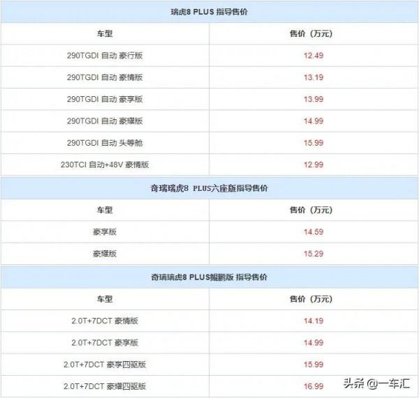 瑞虎8 PLUS配置解讀，動力豐富，陣容龐大，哪款更具價效比