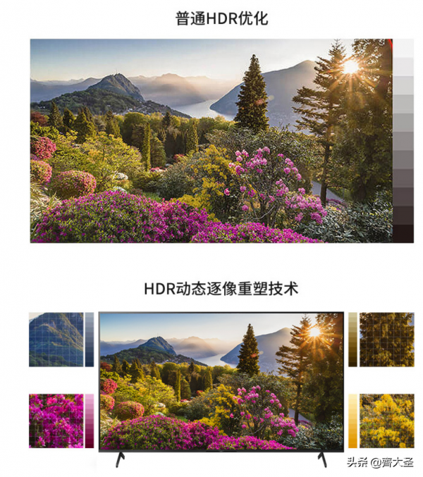 索尼8500E增購X85J，實測詳解為什麼買電視都推薦「大法」