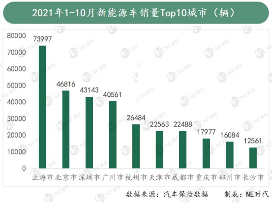 高性價比插混車型 能敲開新能源A級車市場的大門嗎? 高性價比插混車型 能敲開新能源A級車市場的大門嗎?