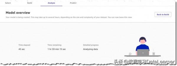 亞馬遜雲（AWS）釋出無程式碼機器學習平臺SageMaker Canvas