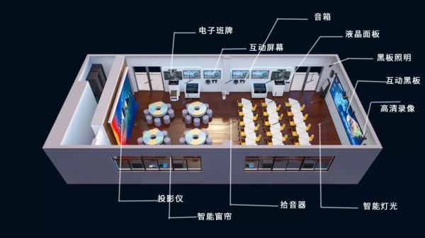 助力智慧校園建設，卡特加特打造新一代智慧教室