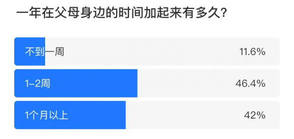 當代年輕人的“雲陪伴”：給父母裝監控