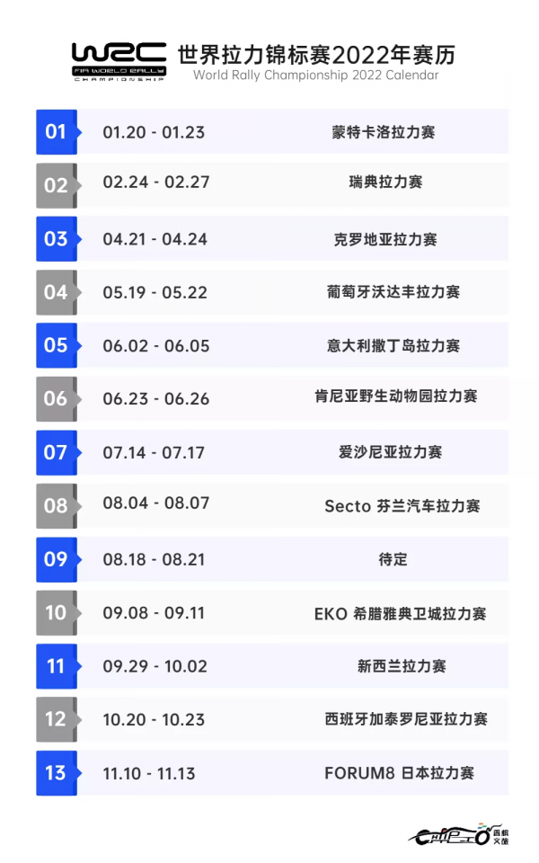 2022年七大賽事最新賽歷來了