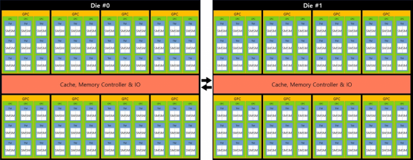 效能提升 6 倍以上？NVIDIA H100 GPU 或具備 150 TFLOPS 單精度效能