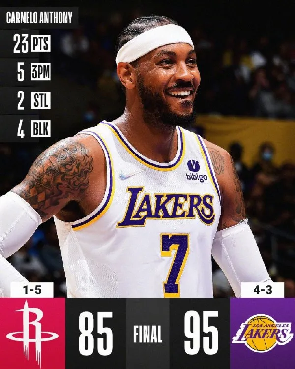 七戰狂中24記三分!安東尼太恨老東家!他也帽傻了NBA榜眼 七戰狂中24記三分!安東尼太恨老東家!他也帽傻了NBA榜眼