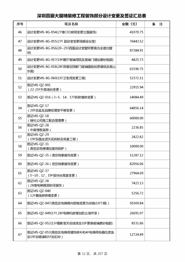 220212百麗簽證及設計變更單對應造價