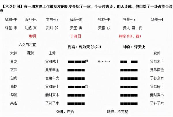 六爻交流卦例——工作能否談成