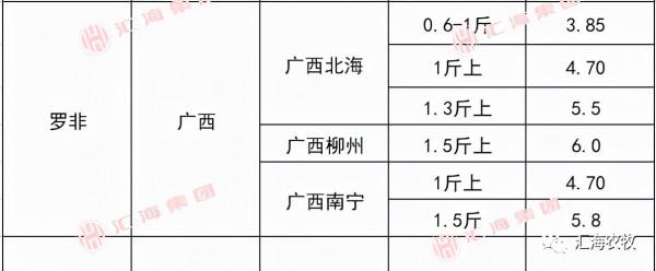 2021年9月22日生豬價格、水產價格、鴨、鵝價格
