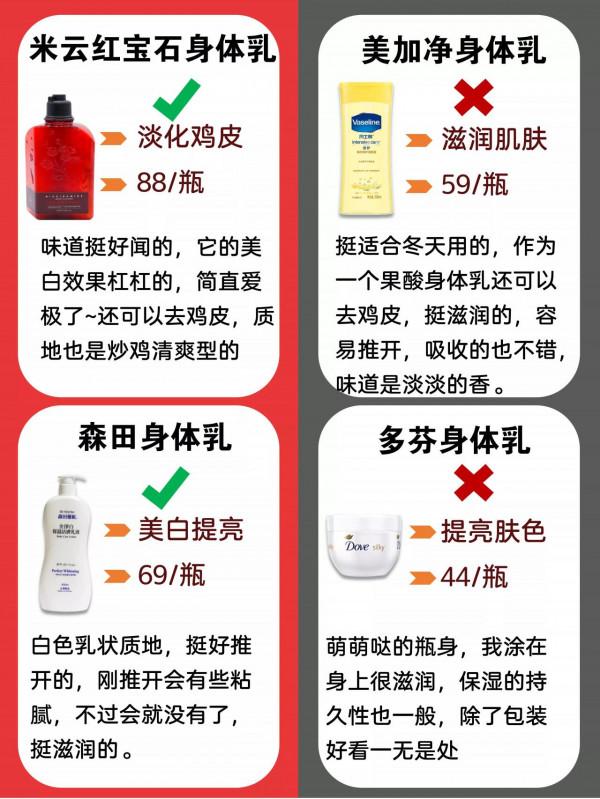 建議大家把&OpenCurlyDoubleQuote;垃圾&rdquo;身體乳扔了吧！中國人不騙中國人