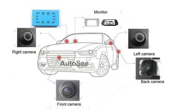 在切斷所有視野的環境下開車是一種什麼體驗？