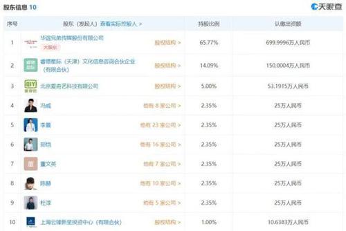 周星馳輸掉近十億,對賭協議的背後,明星和資本誰才是真正的贏家 周星馳輸掉近十億,對賭協議的背後,明星和資本誰才是真正的贏家