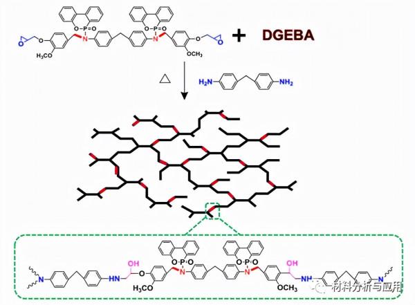 江南大學：環氧樹脂/石墨烯氣凝膠複合材料，用於阻燃環氧樹脂