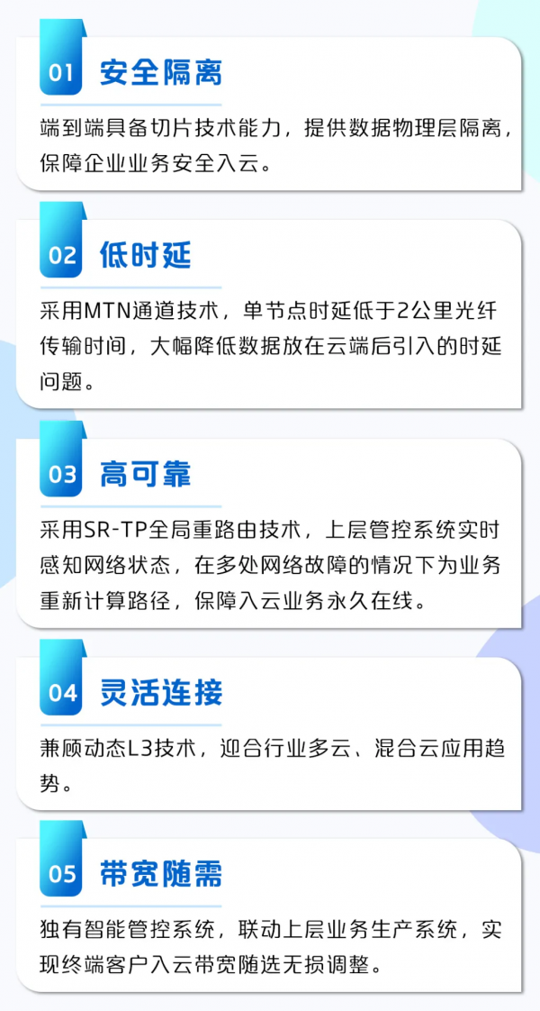 技術與產業並進，中國移動完成SPN切片入雲專線商用試點