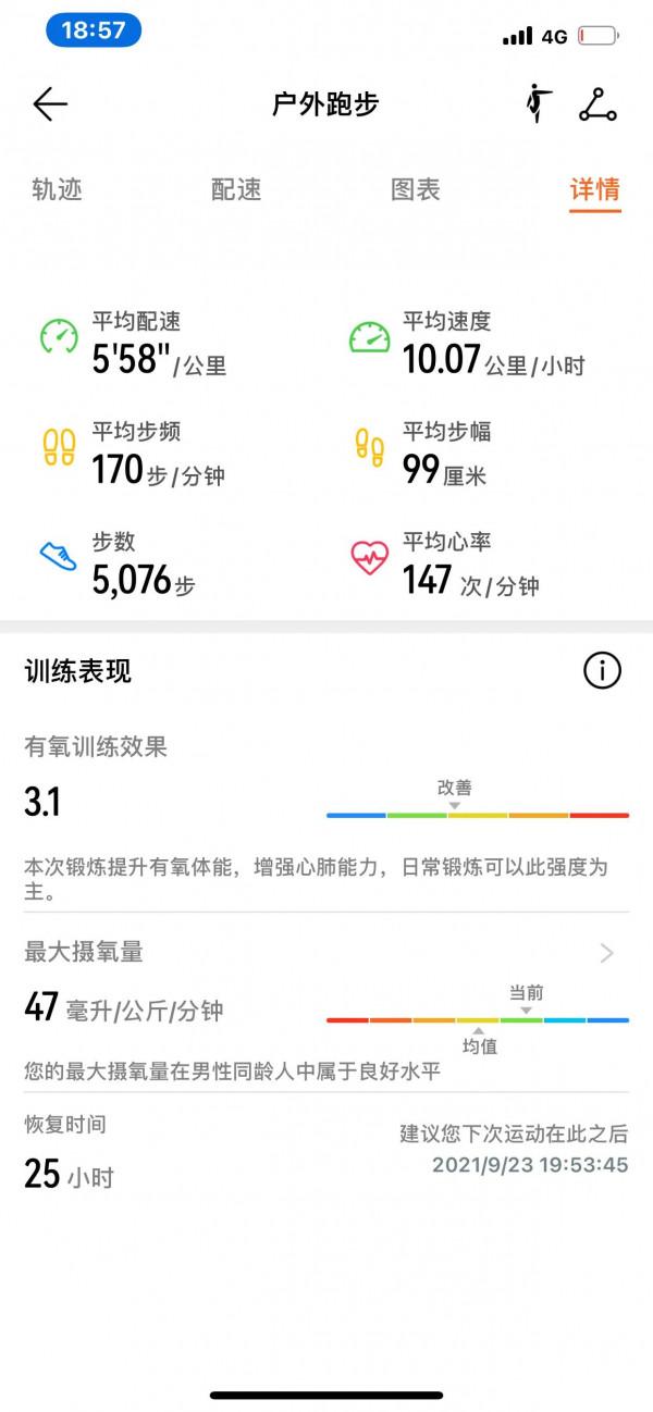 終於回到跑道上了 終於回到跑道上了