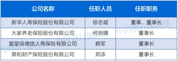 4位董事長履新，71名高管獲批！11月保險高管人事變動一覽