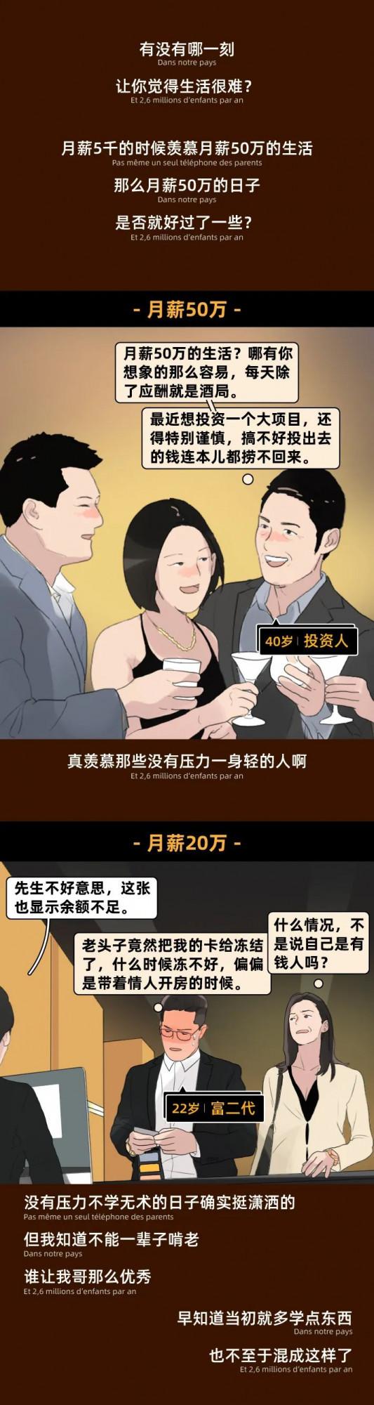 漫畫—不同工資的生活壓力