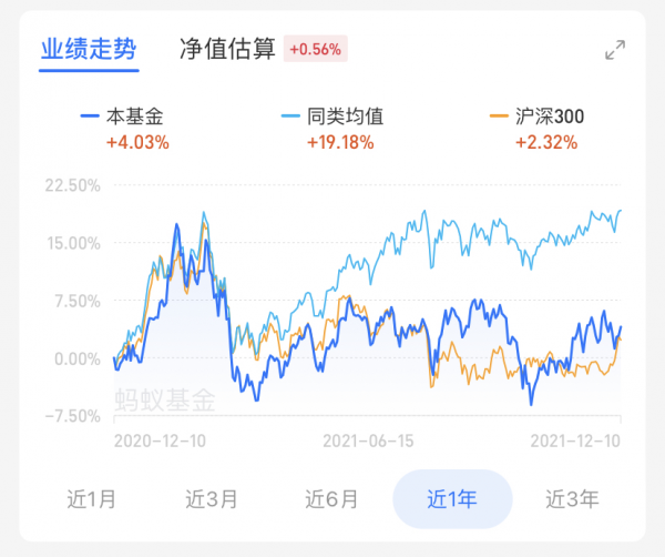 2021年，十大“翻車”基金，你買過哪幾個