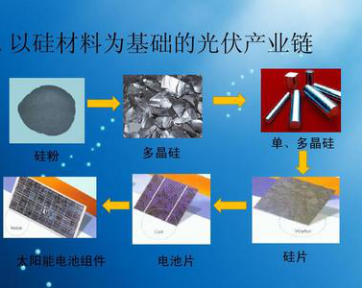 A股:光伏全流程細分龍頭彙總,光伏建築一體化龍頭股,建議收藏 A股:光伏全流程細分龍頭彙總,光伏建築一體化龍頭股,建議收藏