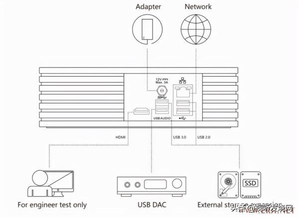一機搞定網路串流 : Silent Angel Z1 音樂伺服器 一機搞定網路串流 : Silent Angel Z1 音樂伺服器