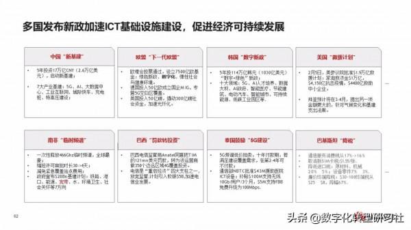 華為數字化轉型從戰略到執行6個角度4個層次4個階段（102頁PPT）