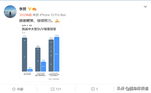 前瞻 | 自主夾擊、銷量下滑、股比放開,合資品牌能挺過2022年嗎? 前瞻 | 自主夾擊、銷量下滑、股比放開,合資品牌能挺過2022年嗎?