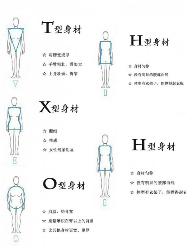 時下最流行的，舒服顯瘦的褲子，腰大腿粗‘’如何避雷