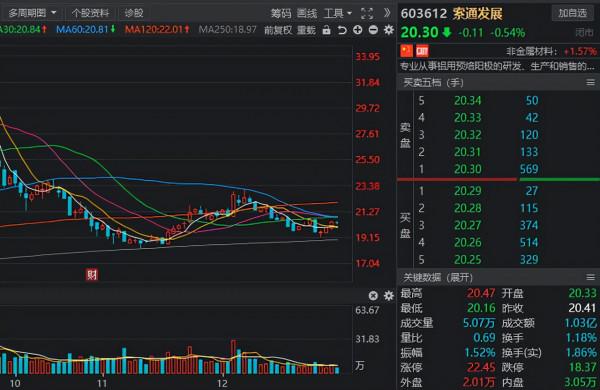 A股：年報行情徐徐展開，10家高增長高回撤的概念名單請收好