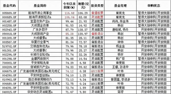 互道傻X的2021年，年度投資總結