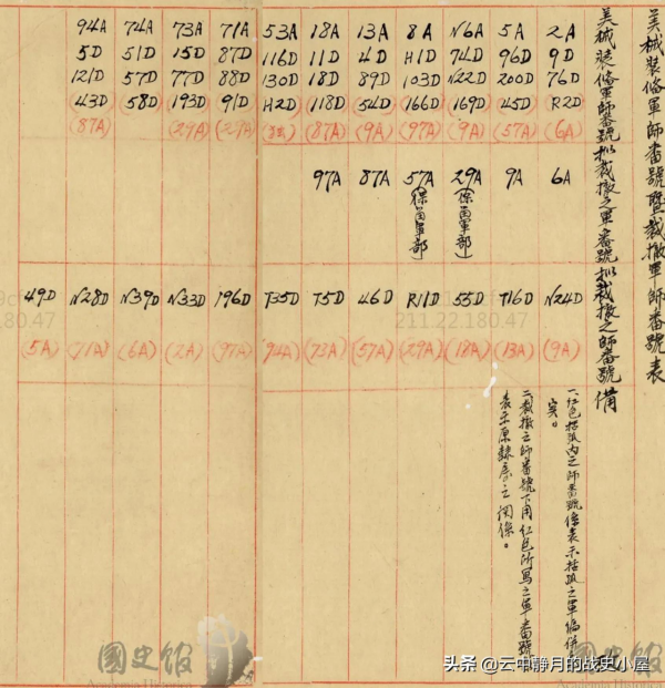 美械蔣軍看似精銳，實際破衣爛衫，老蔣：杜聿明，彈藥要省著用