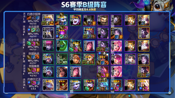 金剷剷之戰S6開服！版本最強20個陣容，開賽即成神